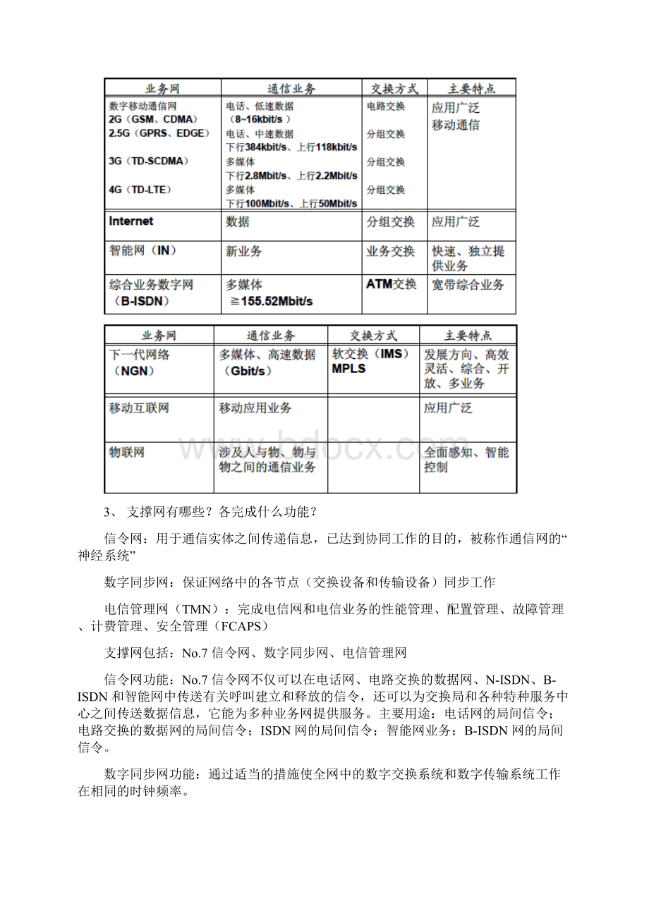 北邮通信新技术讲座习题集1315汇总Word文档下载推荐.docx_第3页