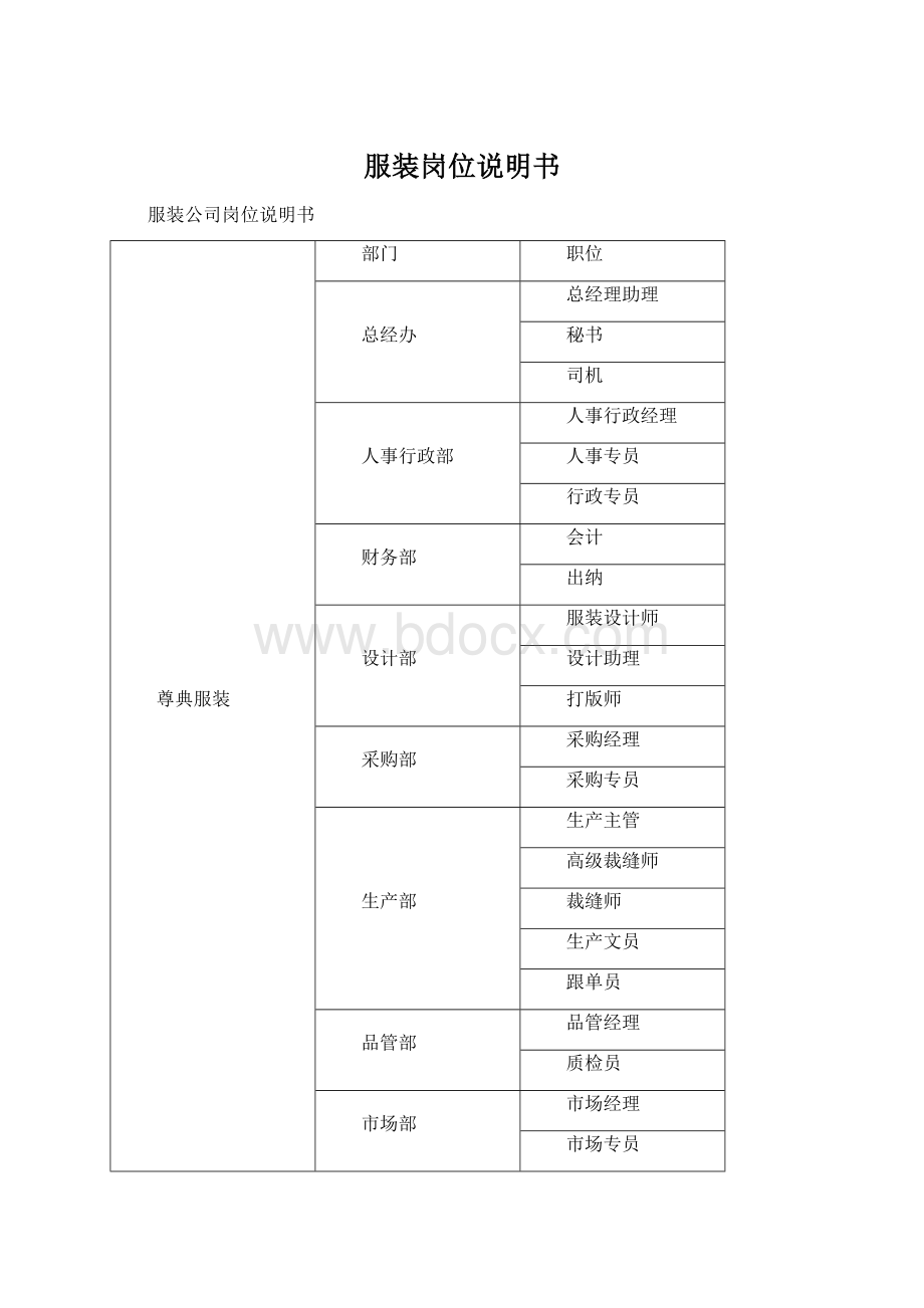 服装岗位说明书文档格式.docx_第1页