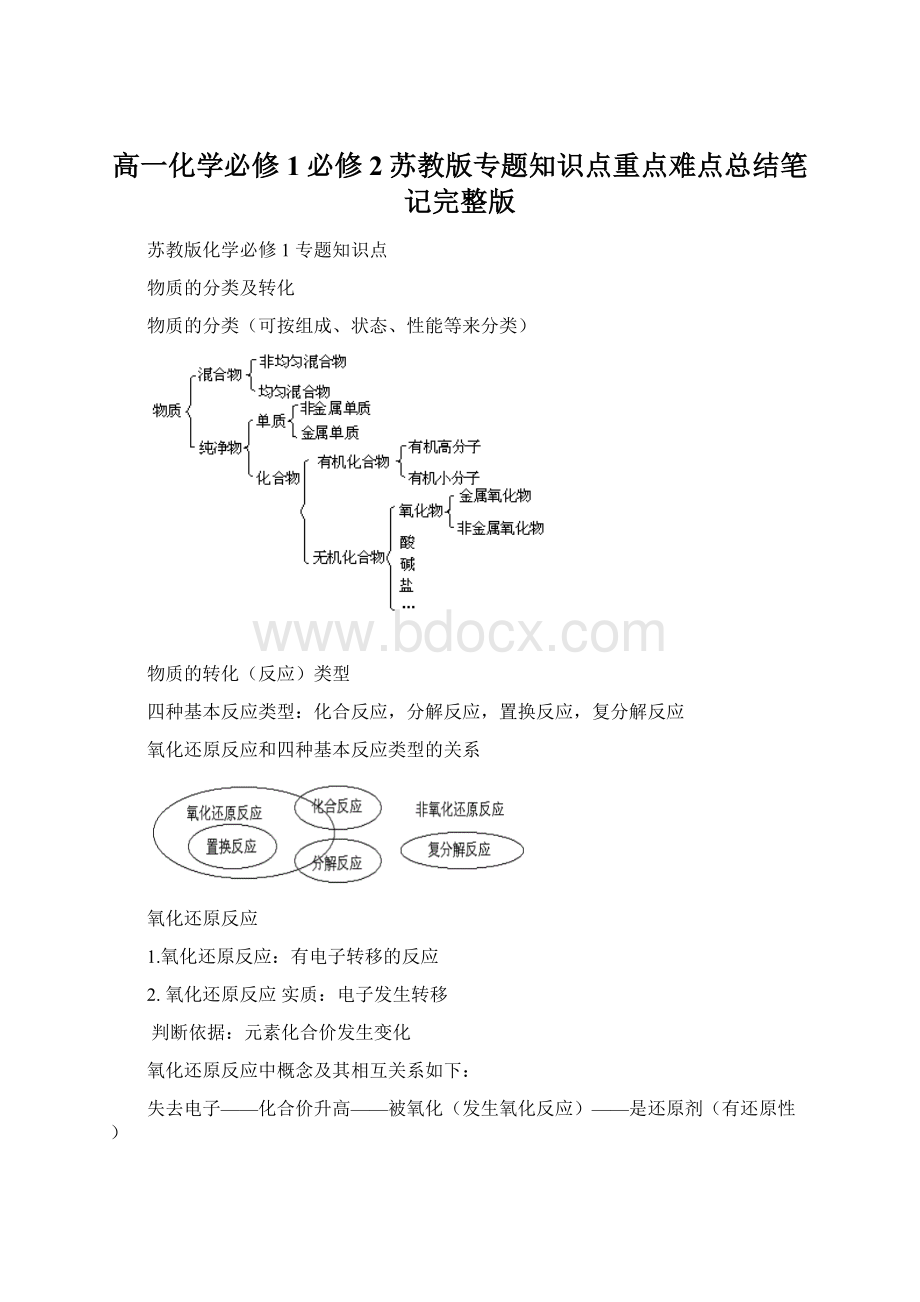 高一化学必修1必修2苏教版专题知识点重点难点总结笔记完整版Word文档格式.docx