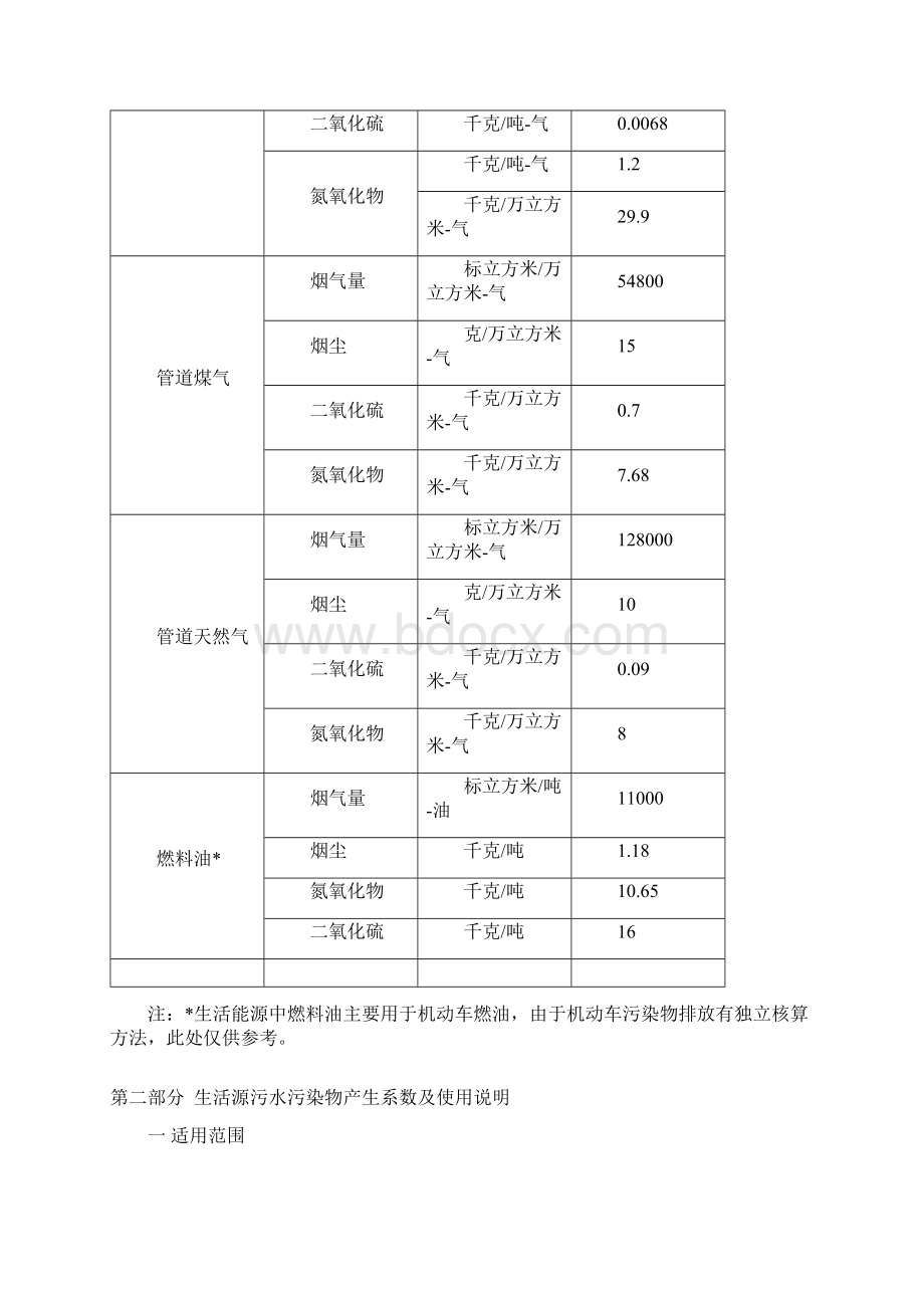 生活源产排污系数及使用说明修订版01剖析.docx_第3页