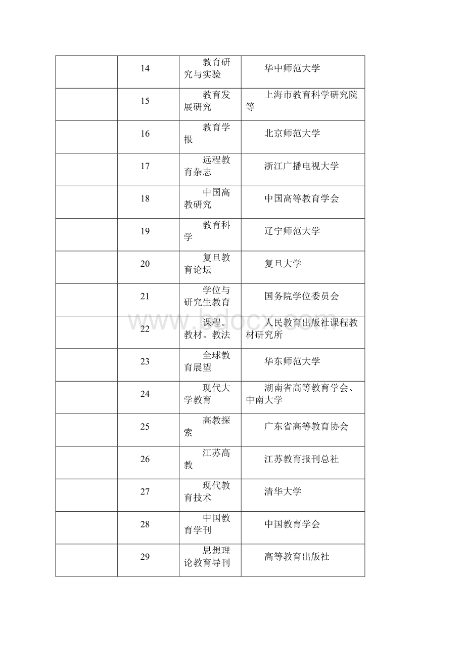 教育研究Word文档下载推荐.docx_第2页