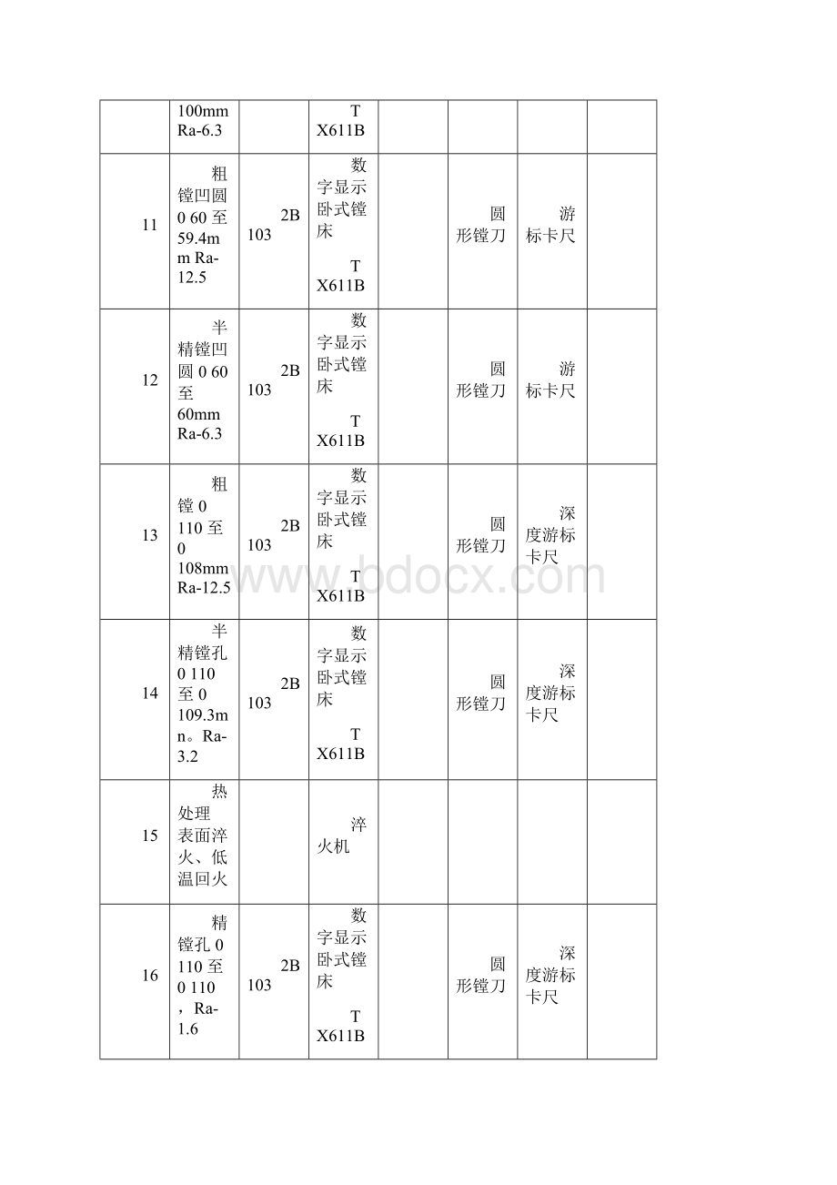 零件加工工艺卡片汇总.docx_第3页