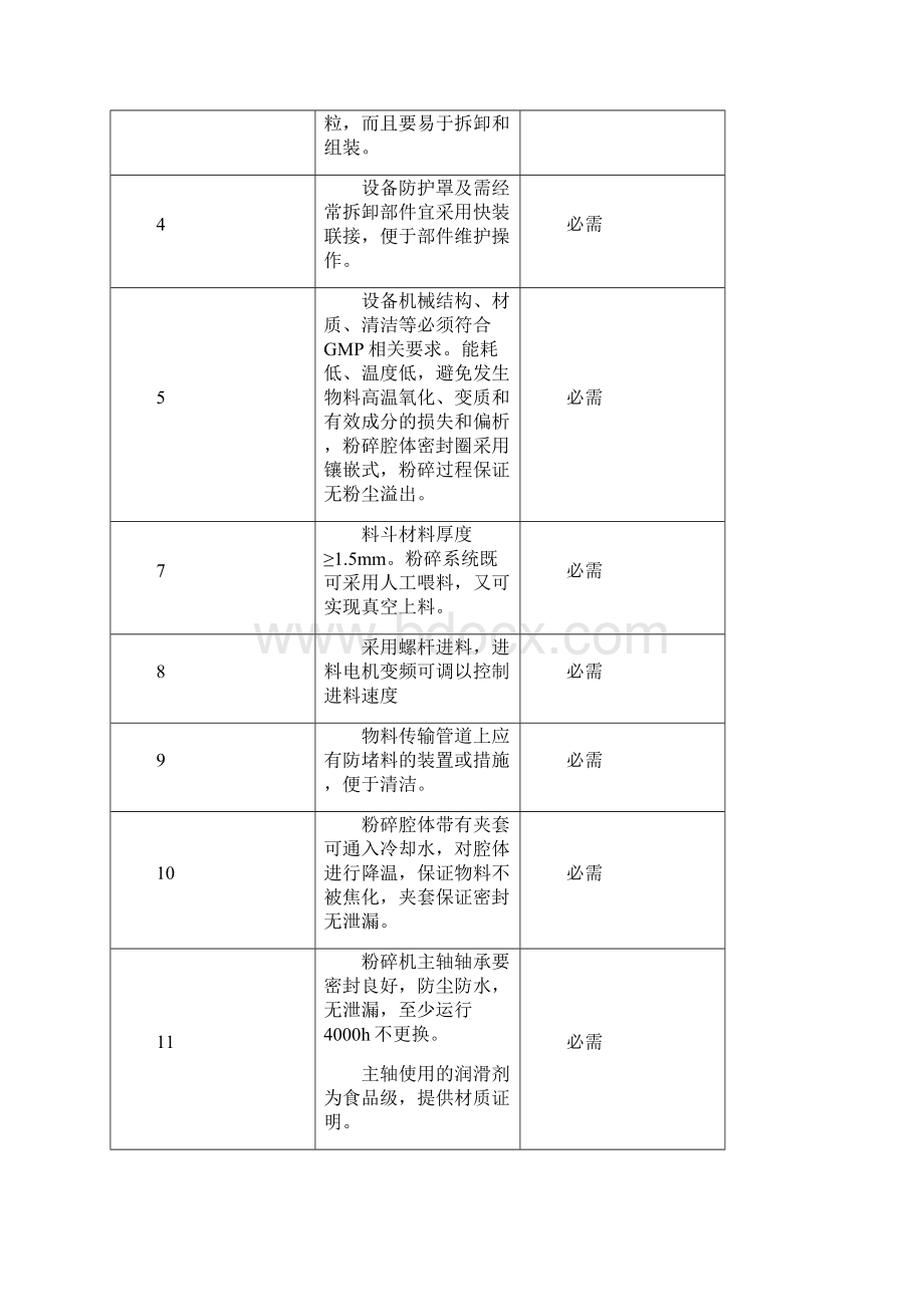 高效粉碎机urs.docx_第3页