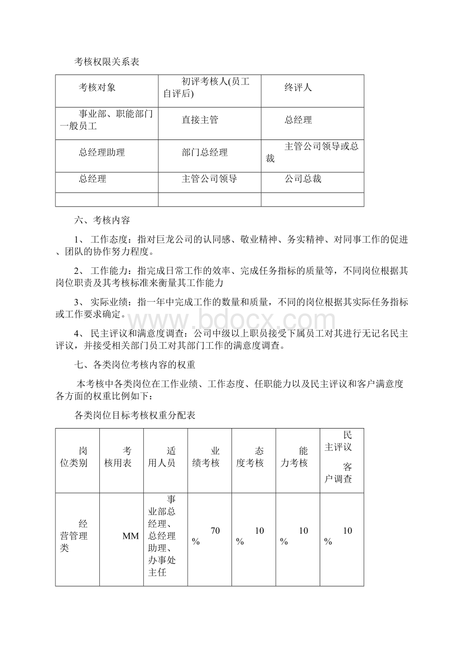 年度员工考核计划文档格式.docx_第2页