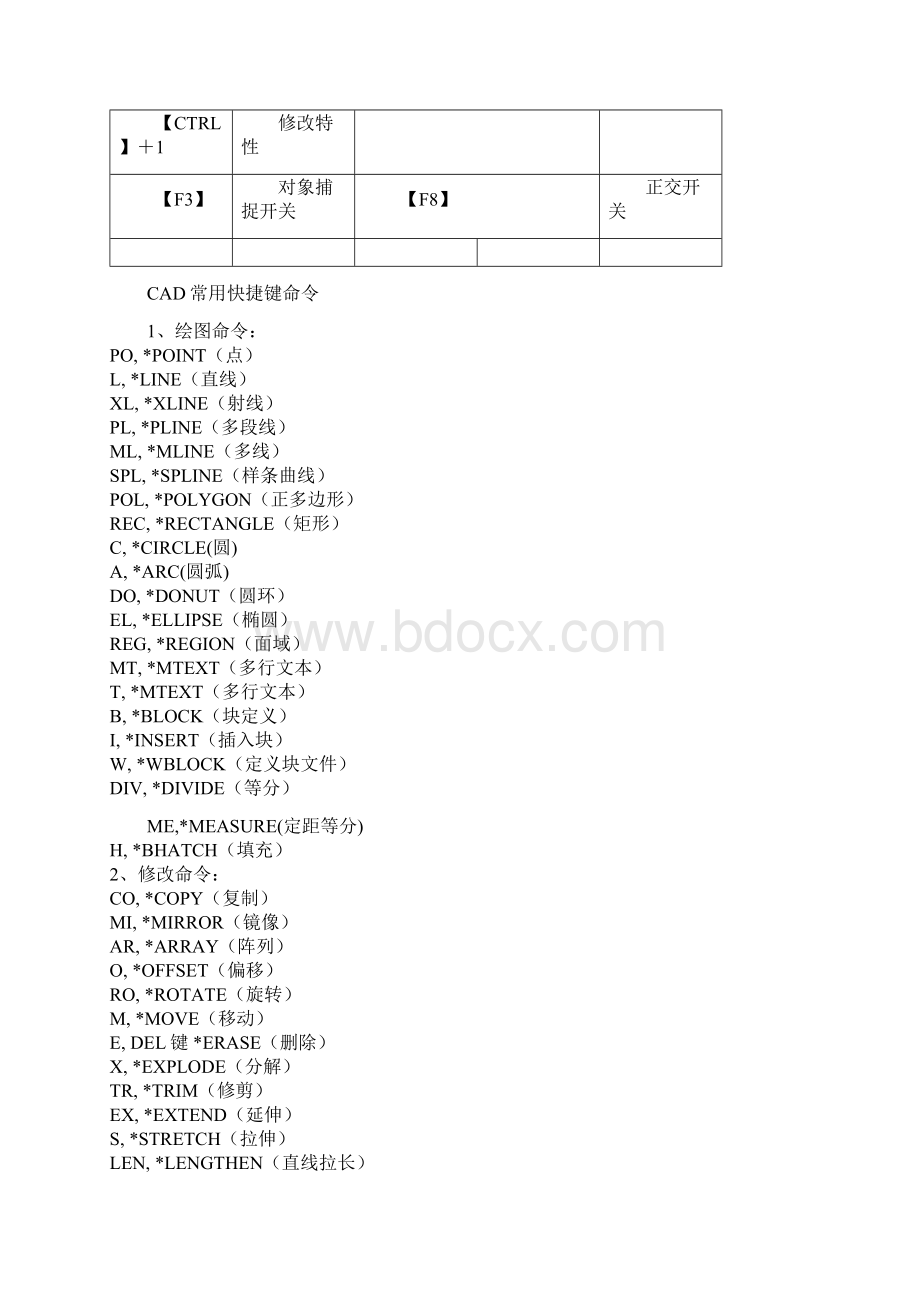 CAD快捷键PS快捷键命令大全.docx_第2页