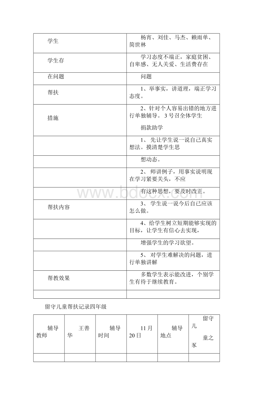 贫困儿童帮扶记录文本.docx_第2页