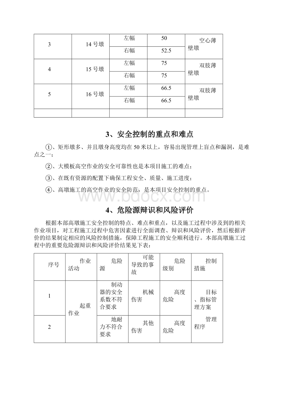 高速公路项目土建工程大桥高墩安全专项施工方案.docx_第3页