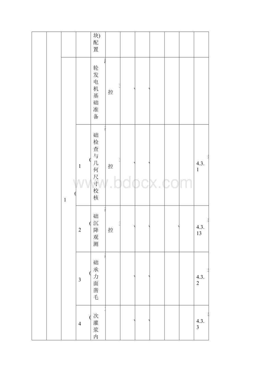 02汽轮发电机组安装工程验收范围划分表1.docx_第2页