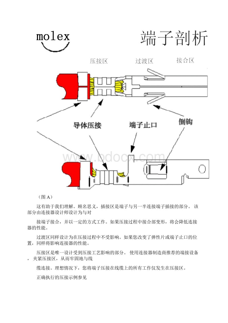 端子压接规范.docx_第2页