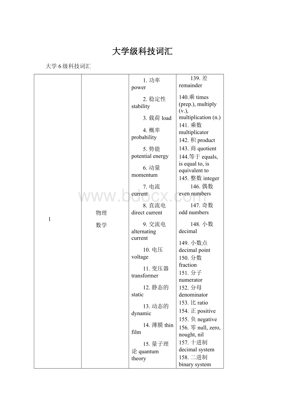 大学级科技词汇.docx