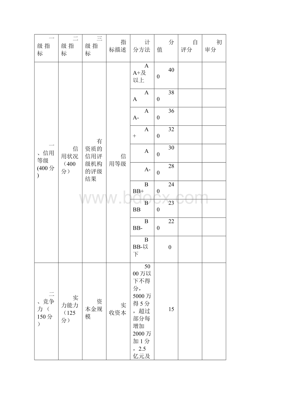 简体江苏省星级融资性担保机构评定办法试行.docx_第3页