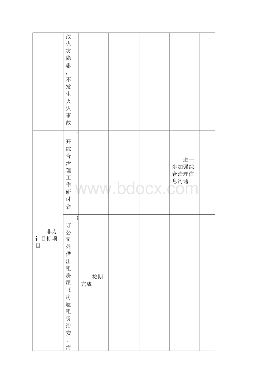 分析报告工作分析要求doc.docx_第2页