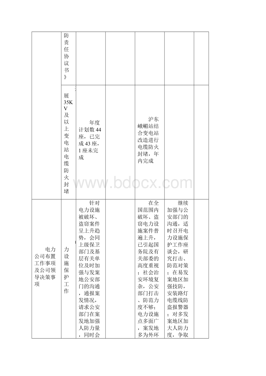 分析报告工作分析要求doc.docx_第3页