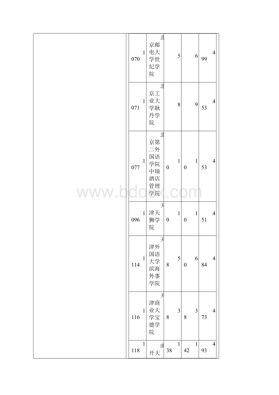 山西省高考三本院校分数线统计表第一志愿个人版Word文件下载.docx_第2页