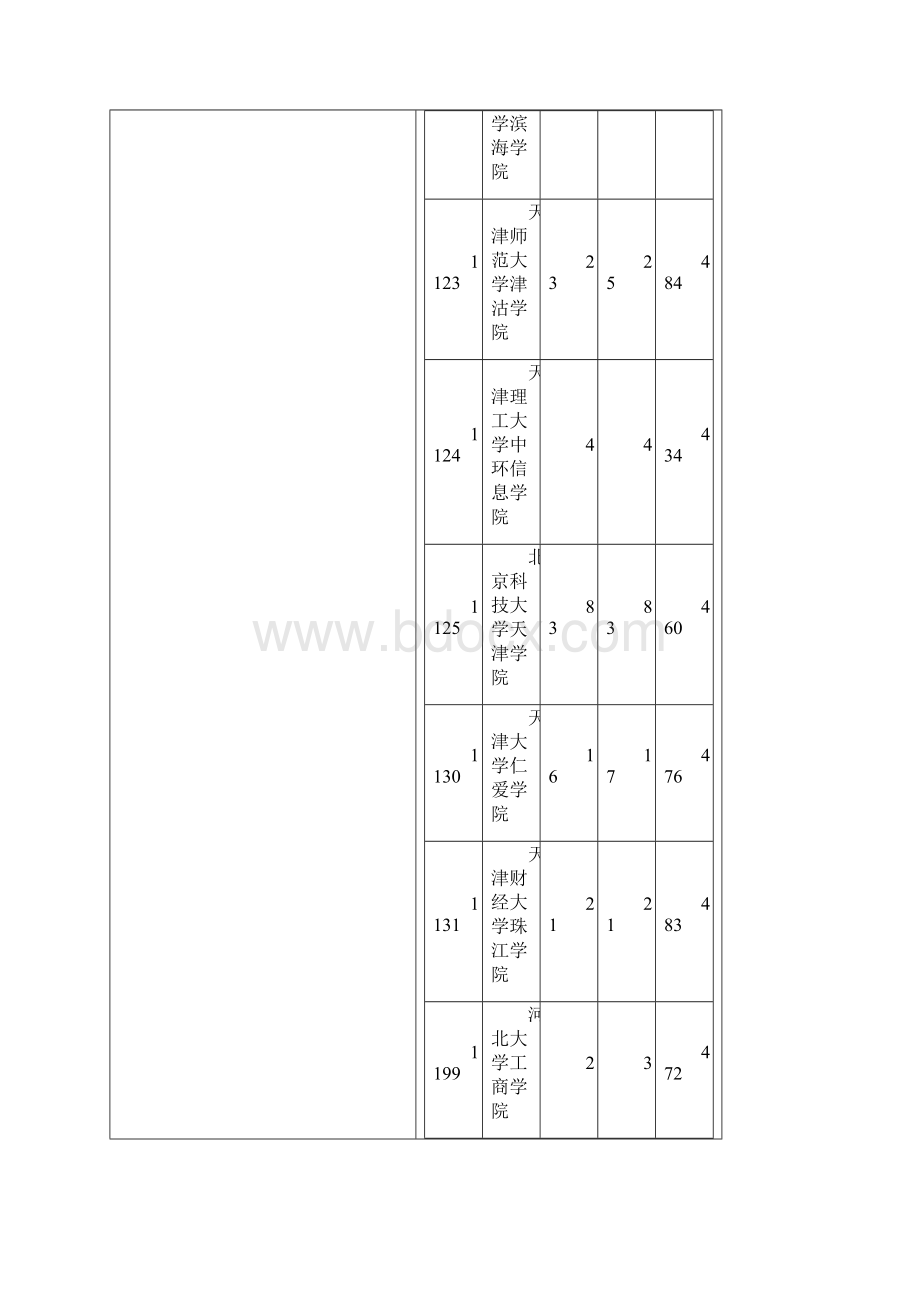 山西省高考三本院校分数线统计表第一志愿个人版Word文件下载.docx_第3页