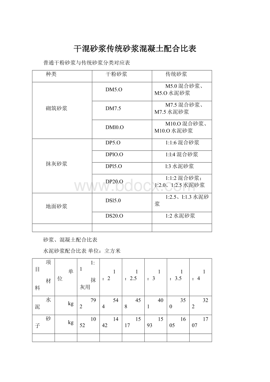 干混砂浆传统砂浆混凝土配合比表.docx_第1页