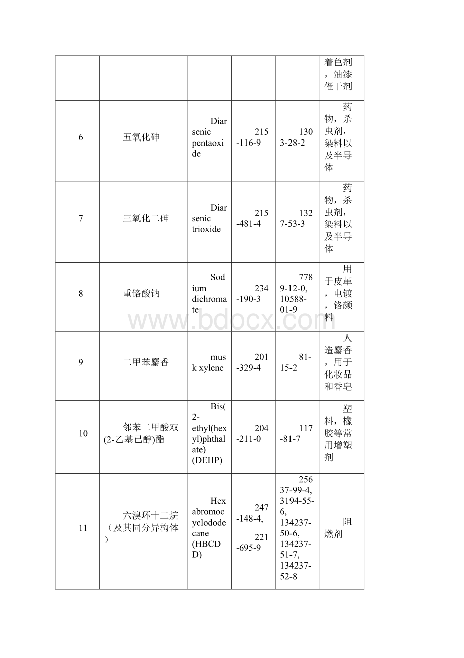 REACHSVHC清单最新151项欧盟中文210.docx_第3页