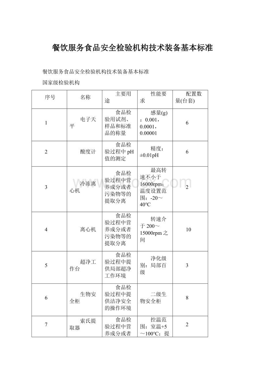 餐饮服务食品安全检验机构技术装备基本标准文档格式.docx