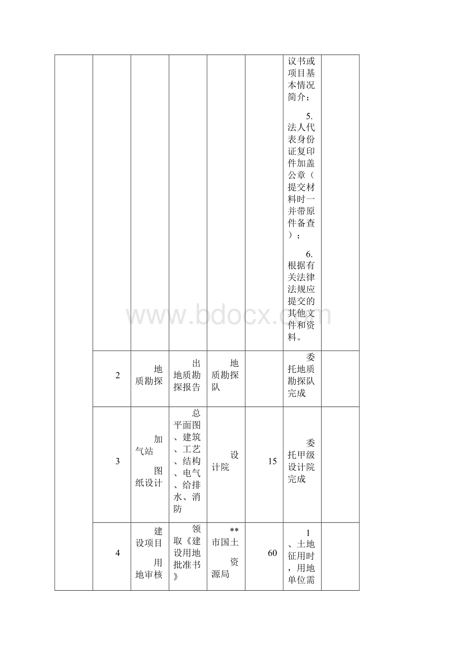 加气站报建项目综合一览表1Word下载.docx_第2页