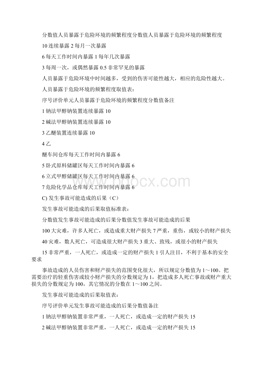 作业条件危险性评价Word格式.docx_第2页