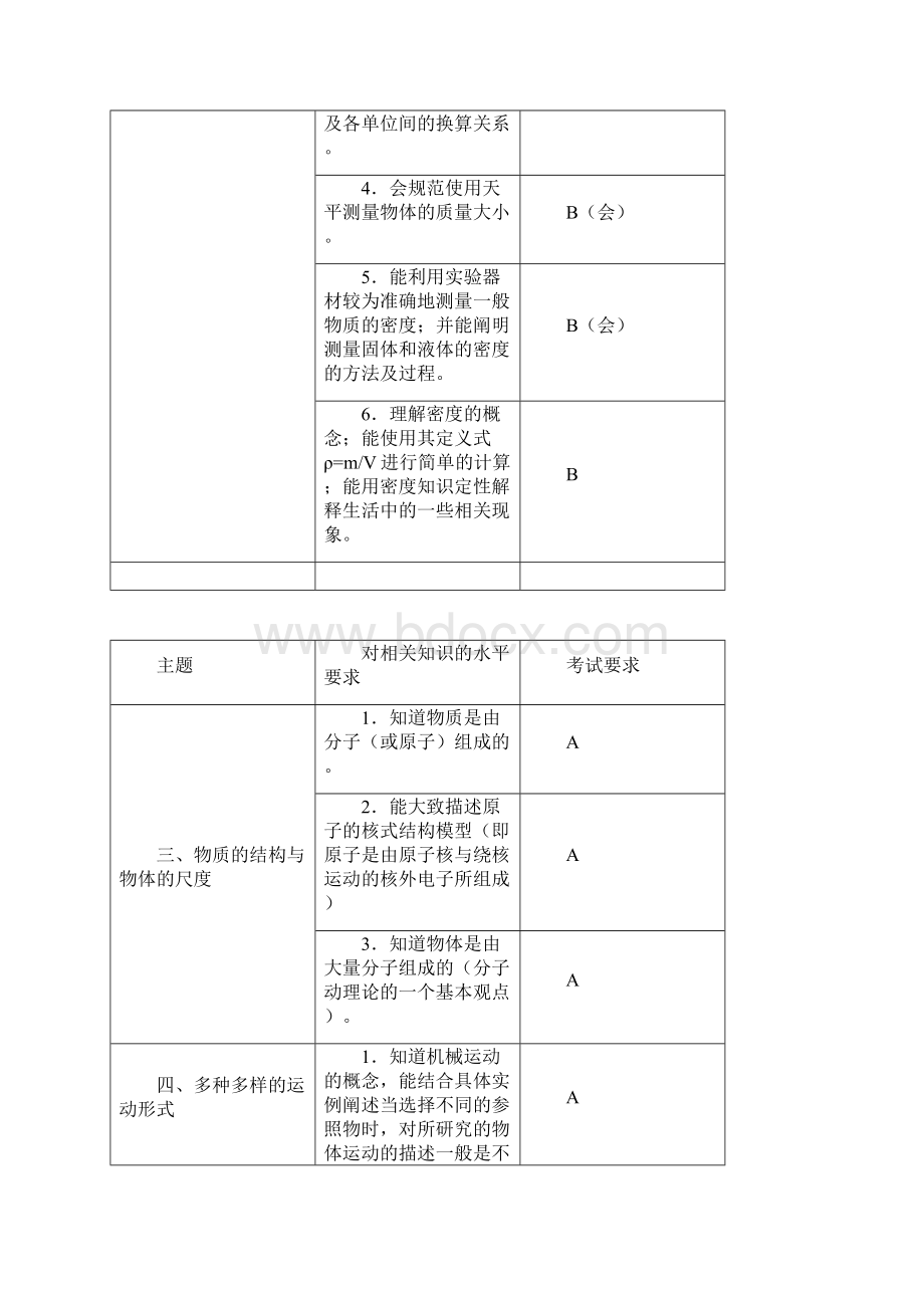 安徽省中考物理考试大纲word版.docx_第3页