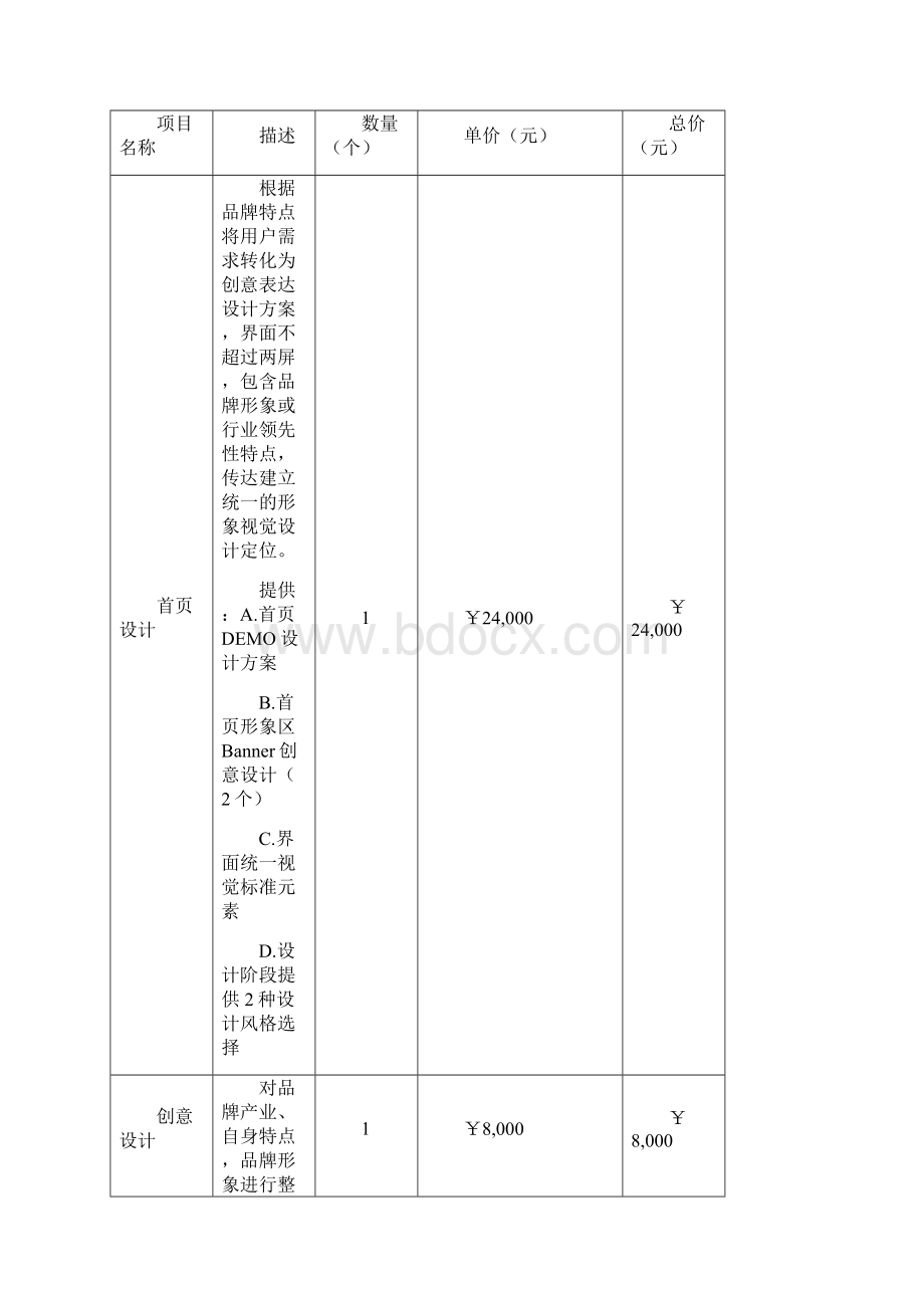 网站建设报价单精美精编版Word文档下载推荐.docx_第2页