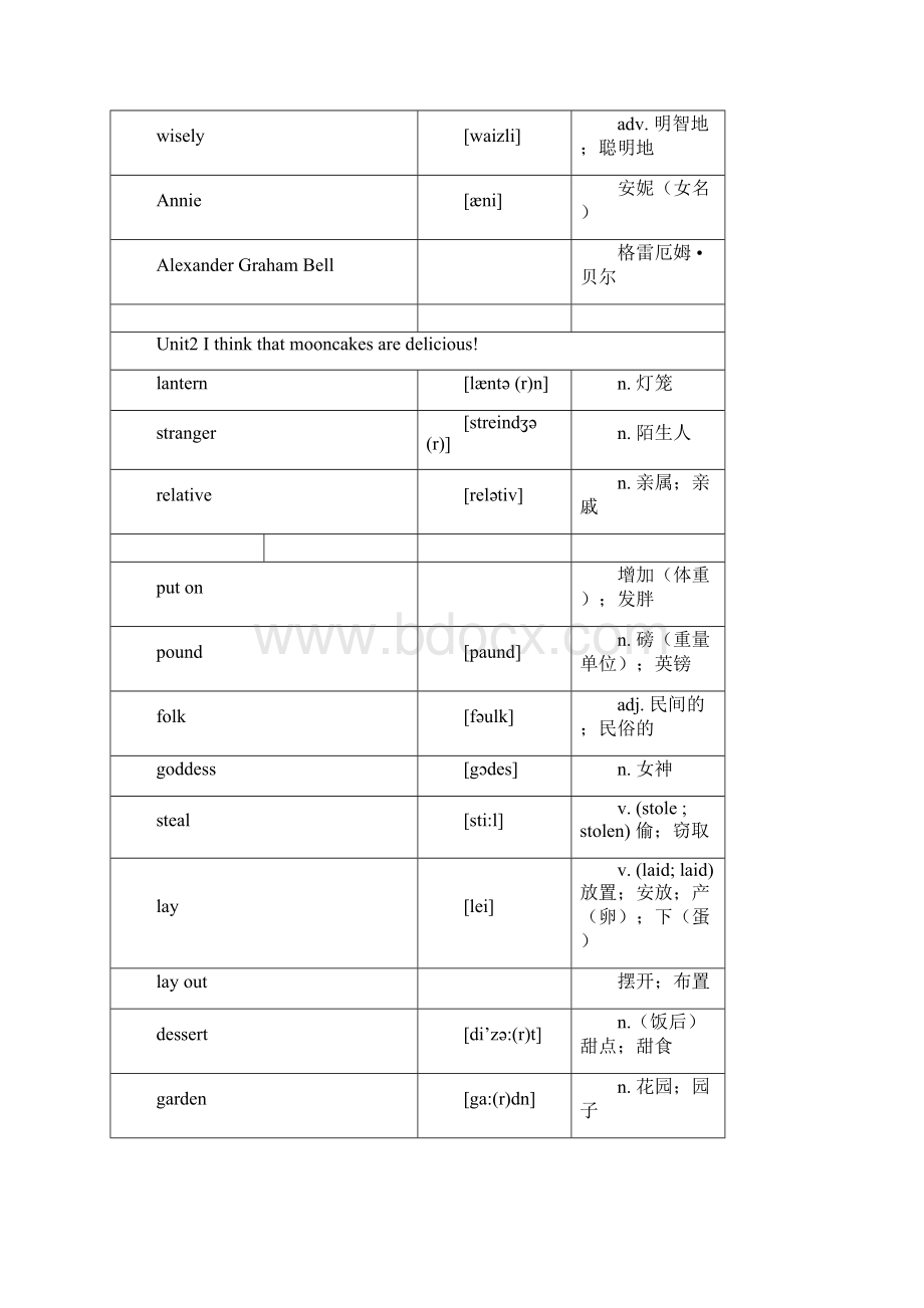 完整word版最新人教版九年级英语全一册词汇表中英对照版.docx_第3页