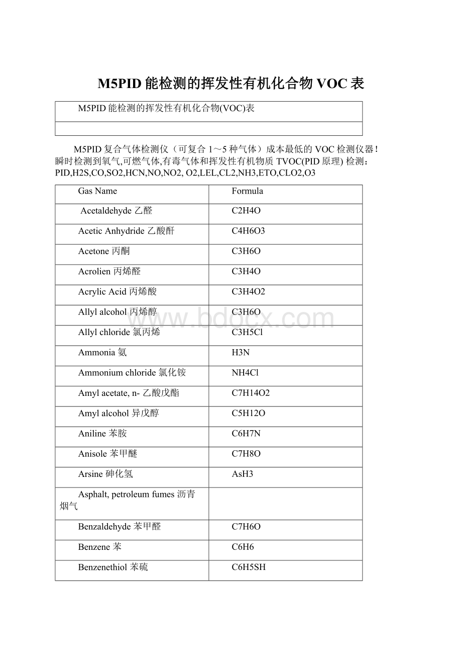 M5PID能检测的挥发性有机化合物VOC表Word下载.docx_第1页