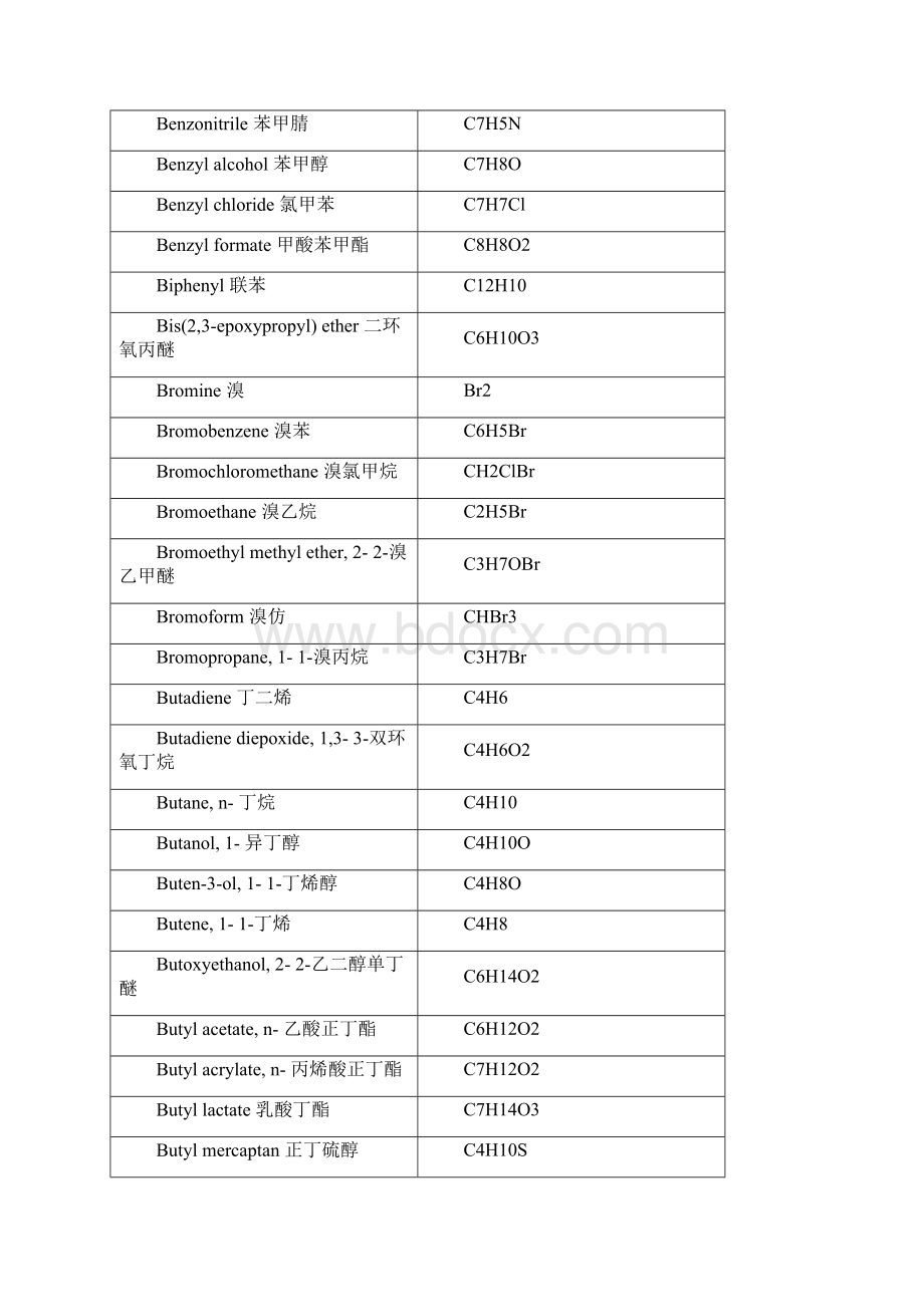 M5PID能检测的挥发性有机化合物VOC表Word下载.docx_第2页