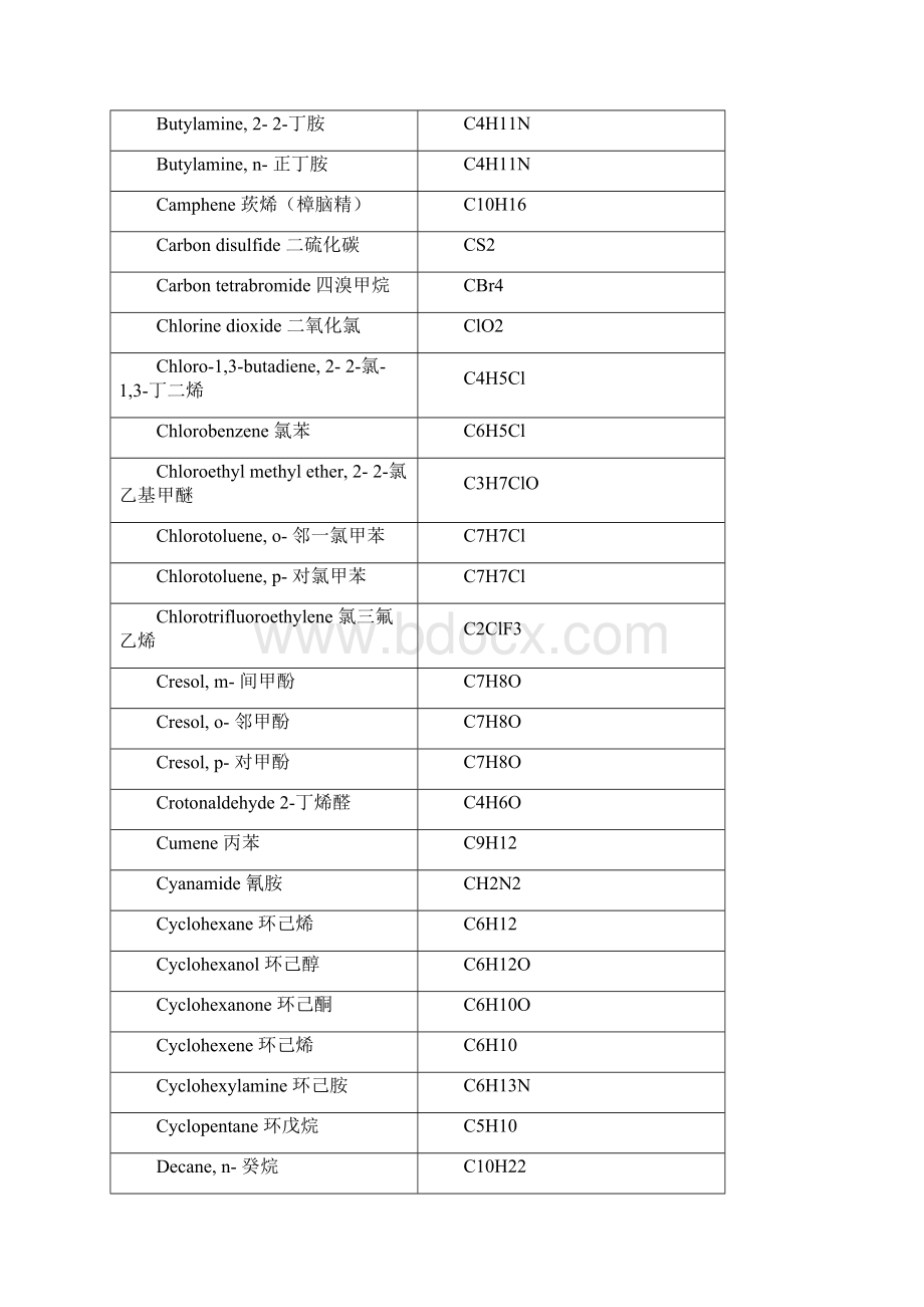 M5PID能检测的挥发性有机化合物VOC表Word下载.docx_第3页