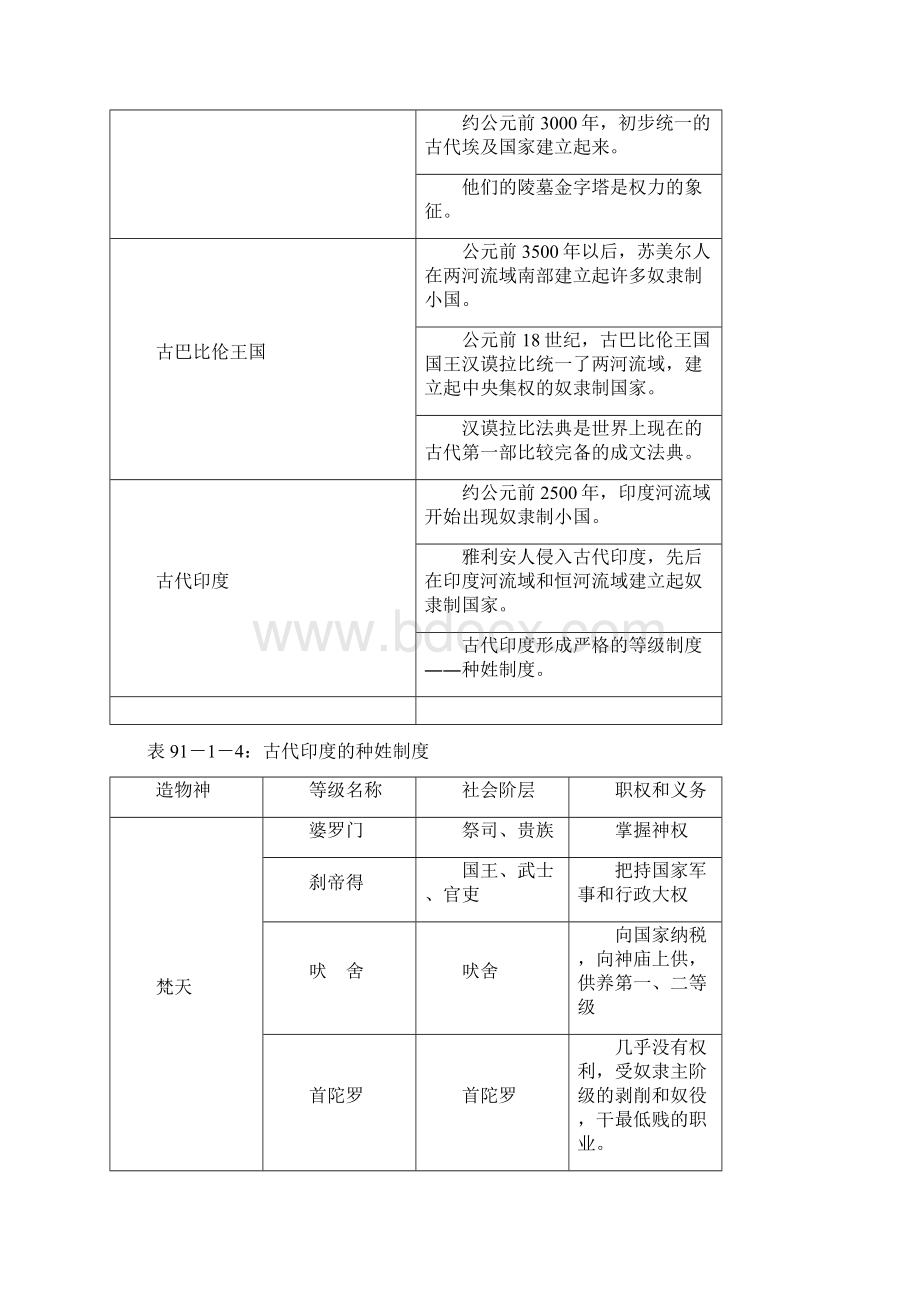 世界历史各单元知识点.docx_第2页