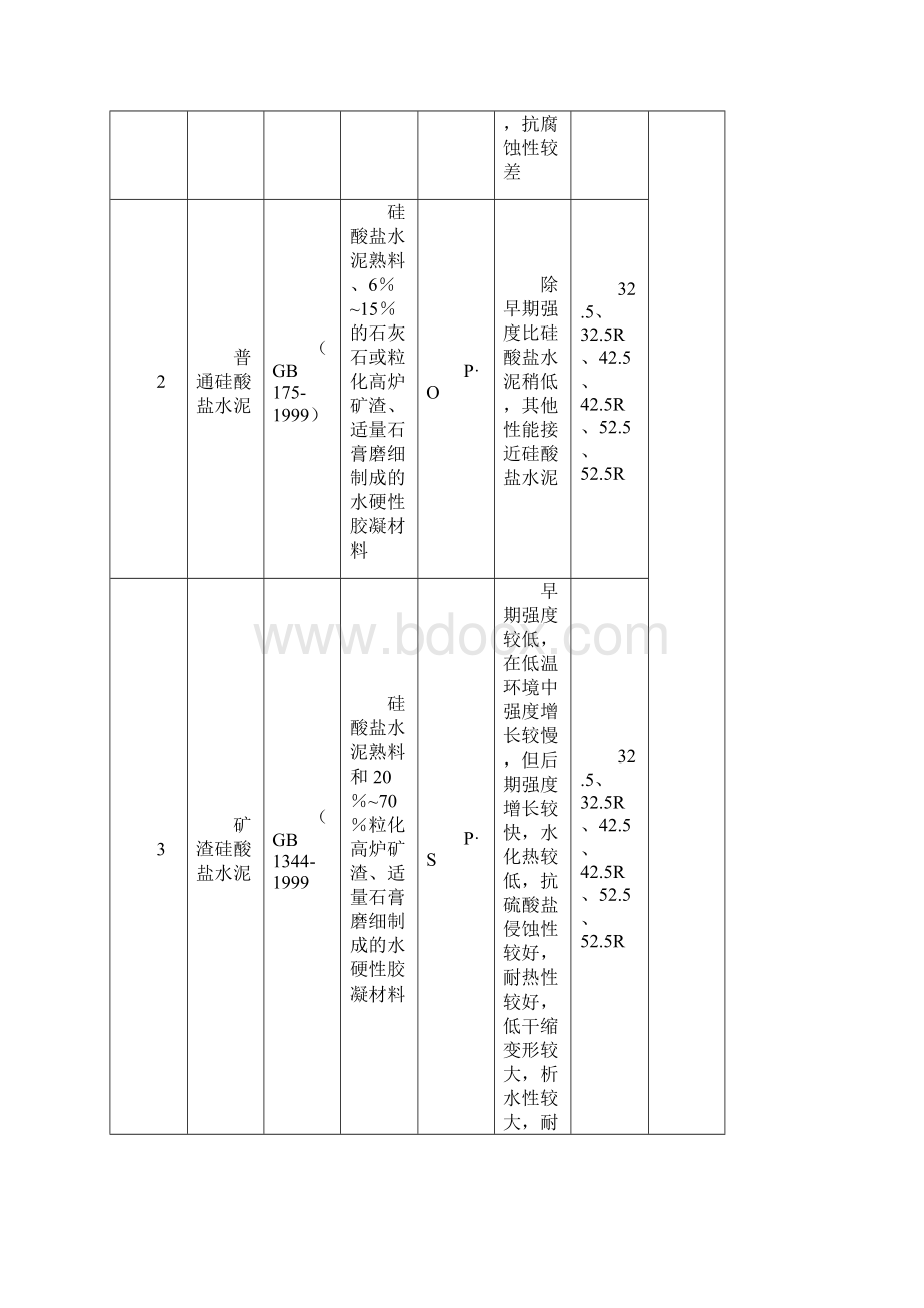 101 混凝土的组成材料Word格式文档下载.docx_第2页