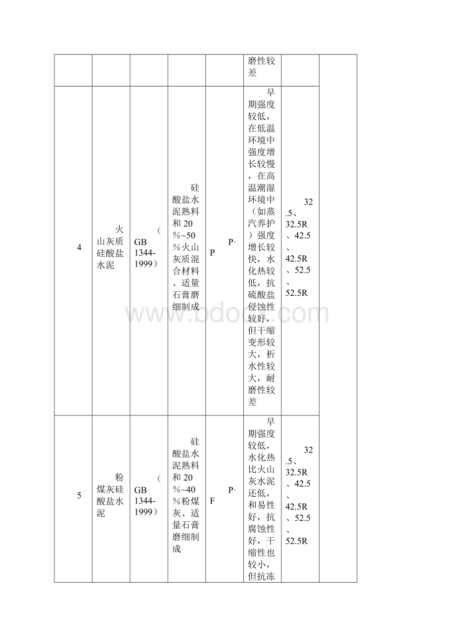 101 混凝土的组成材料Word格式文档下载.docx_第3页