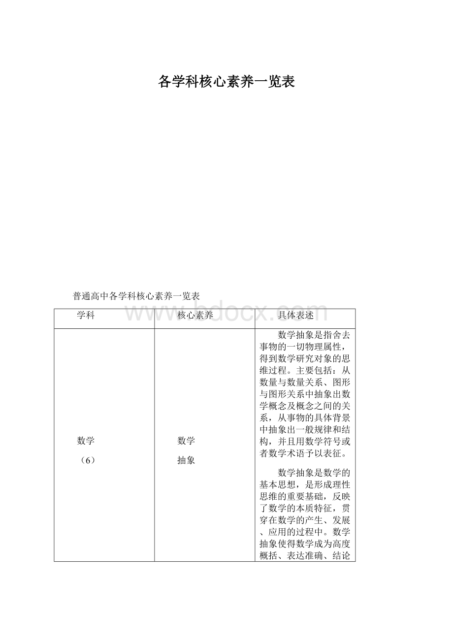 各学科核心素养一览表.docx_第1页