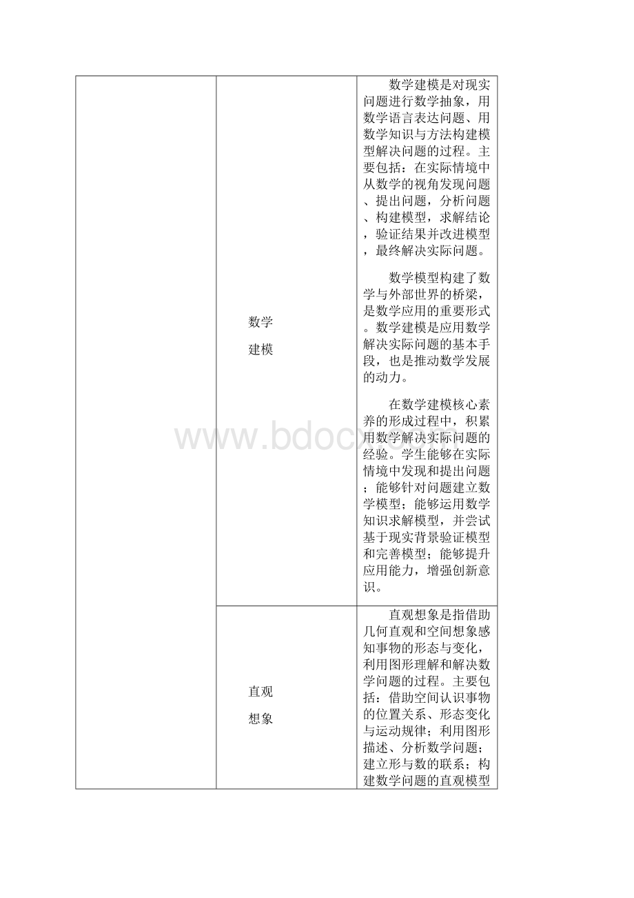 各学科核心素养一览表.docx_第3页