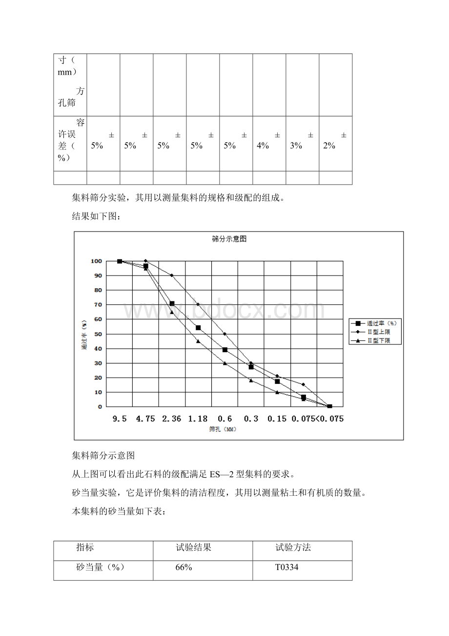 稀浆封层配合比报告ES2型Word文档下载推荐.docx_第2页