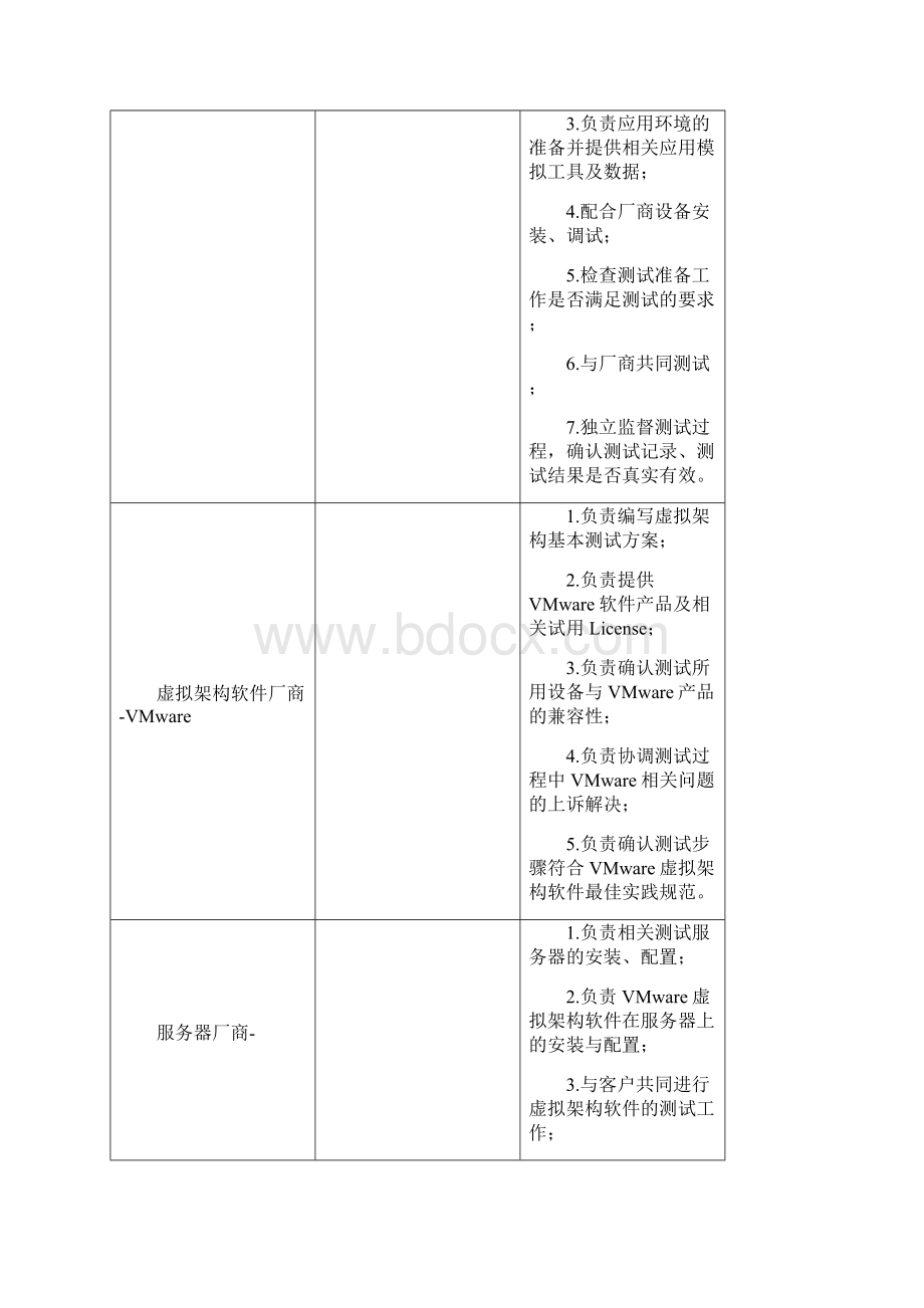 VMware vSphere服务器虚拟化测试方案模板v30Word文档格式.docx_第3页