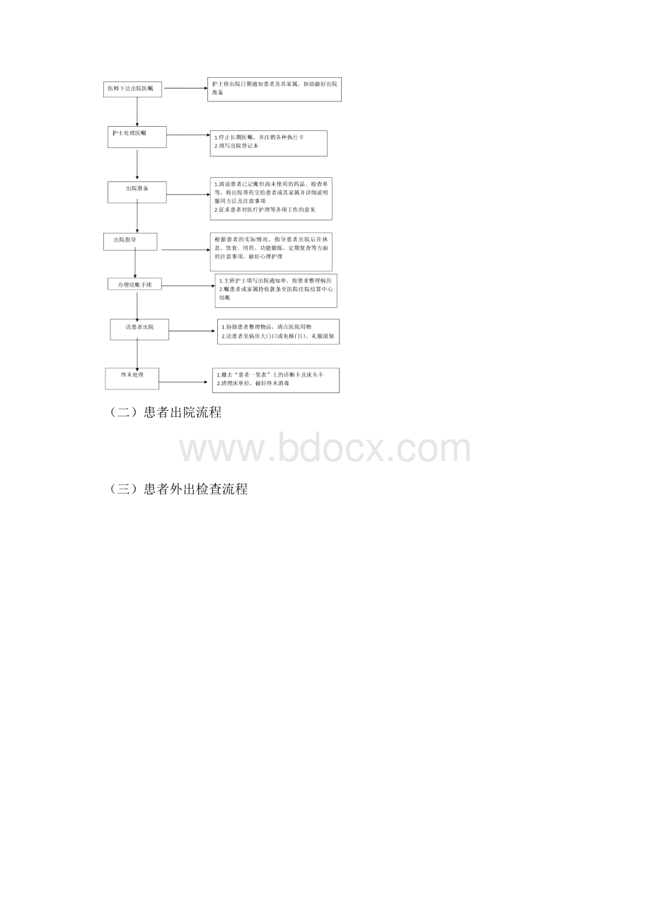 临床护理工作流程Word格式.docx_第2页