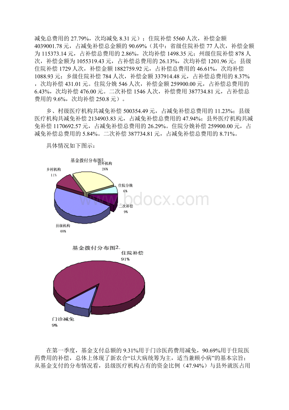 新型农村合作医疗运行情况分析报告 砚山县新型农村合作医疗管理.docx_第2页