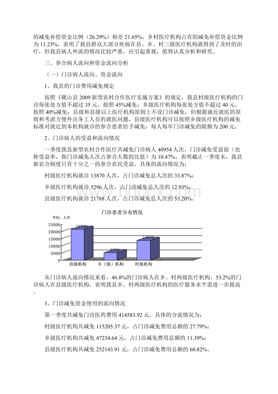 新型农村合作医疗运行情况分析报告 砚山县新型农村合作医疗管理文档格式.docx_第3页