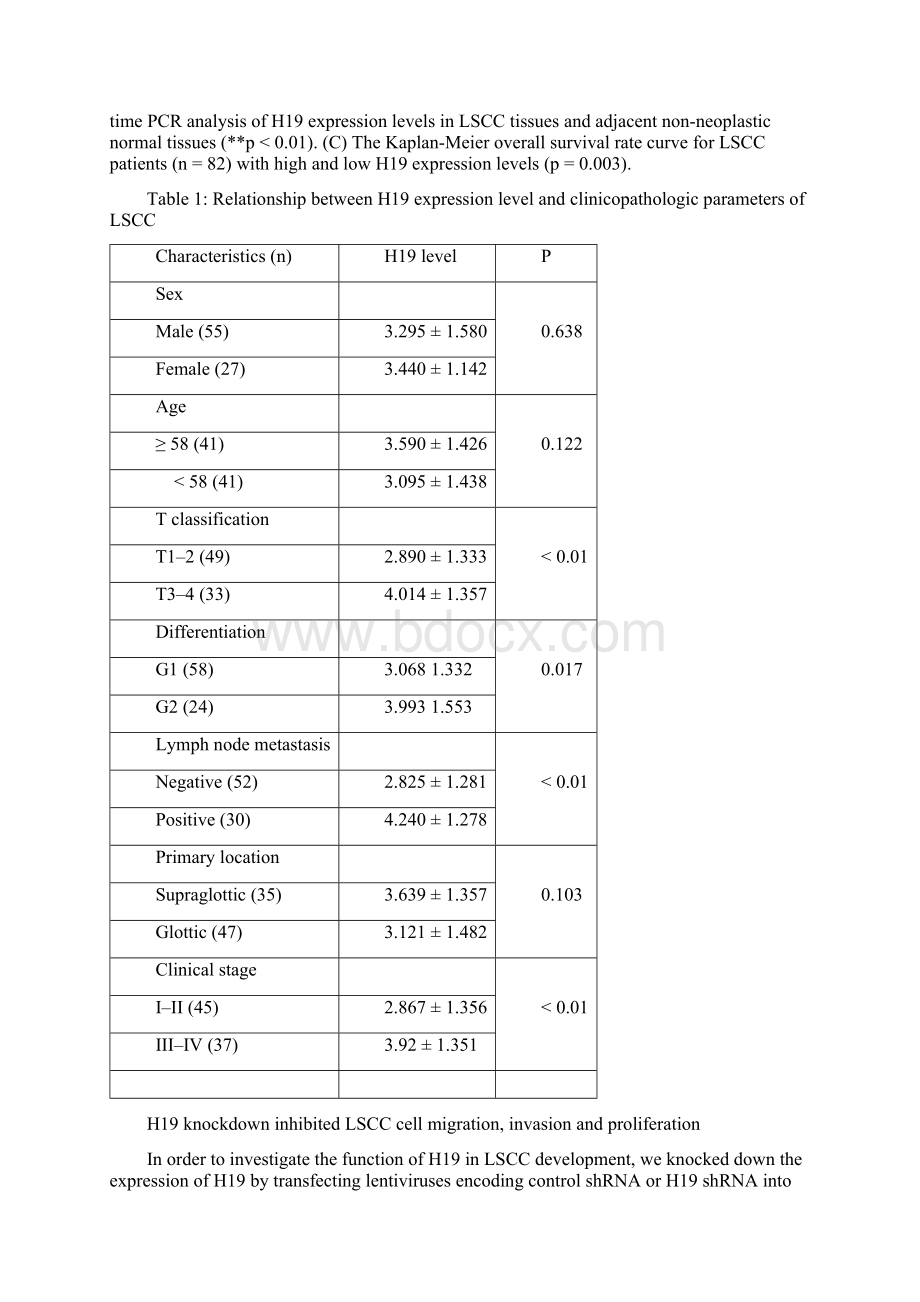 lncRNA H19 miR148a3p.docx_第3页