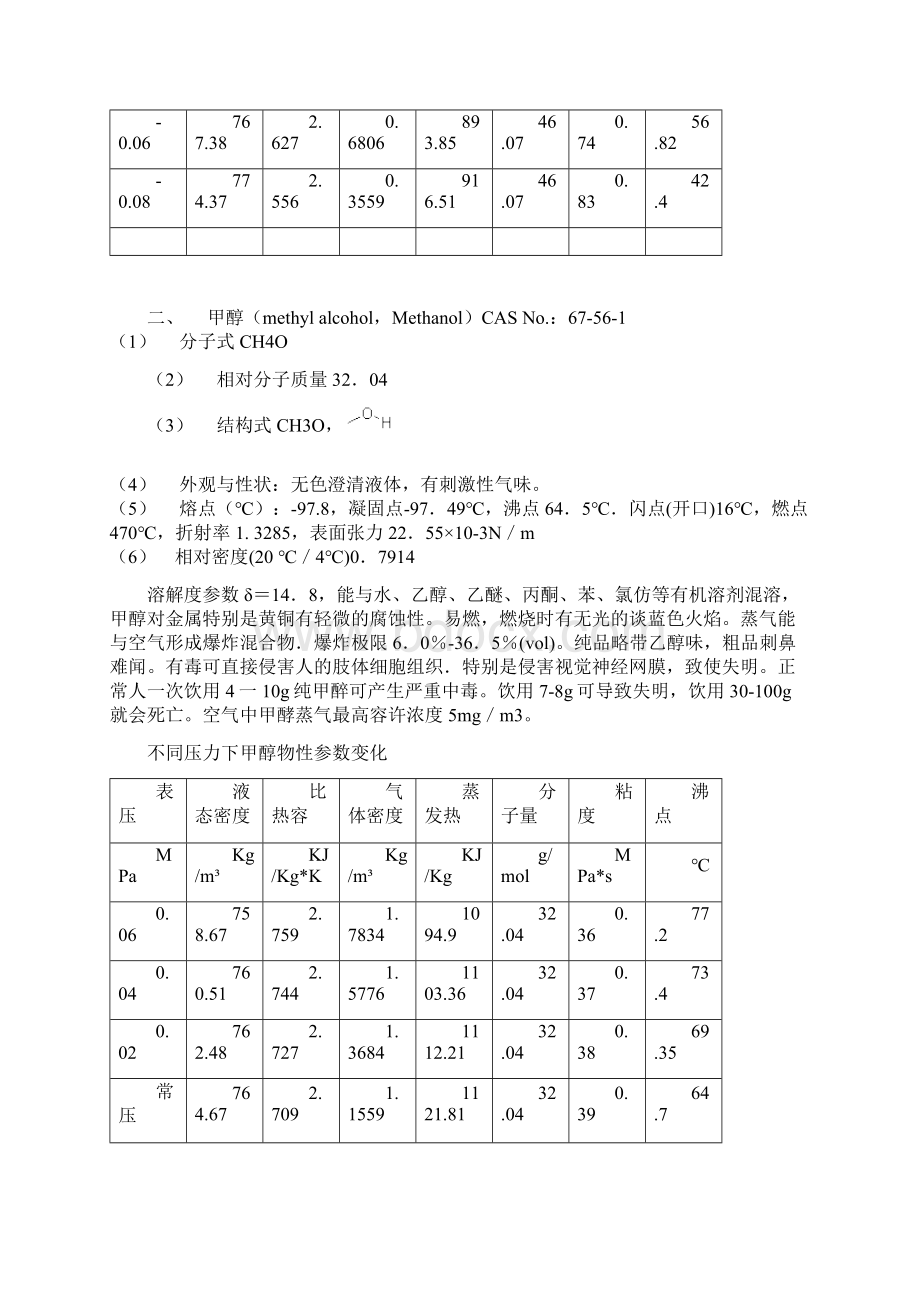 常见物性参数表Word文档下载推荐.docx_第2页