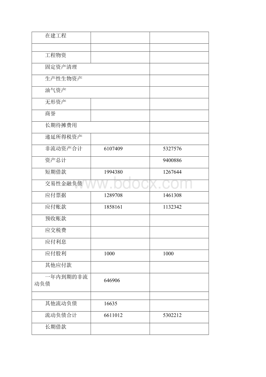 比亚迪财务报表分析Word文件下载.docx_第3页