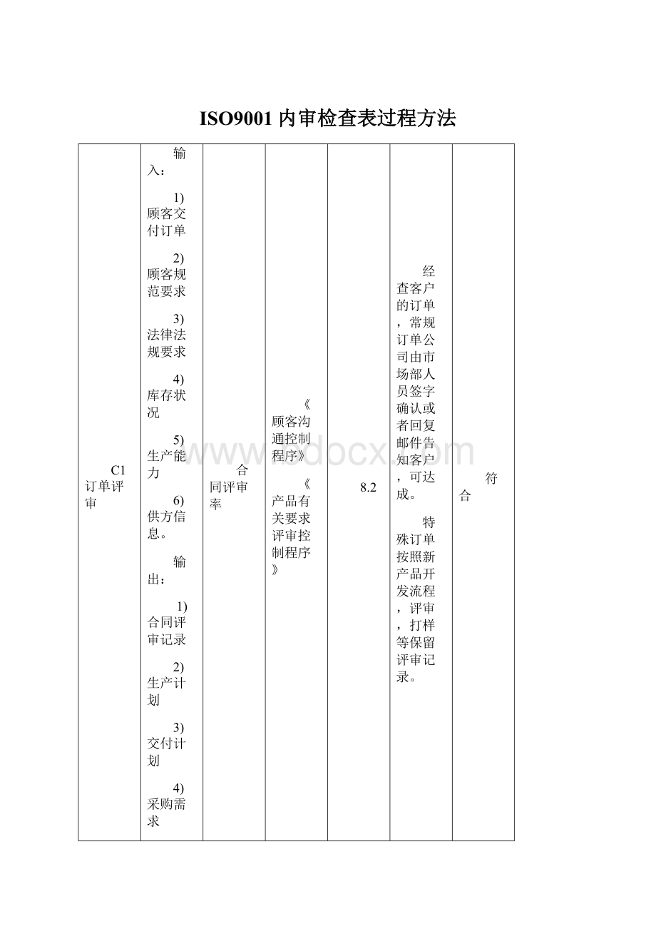 ISO9001内审检查表过程方法.docx_第1页