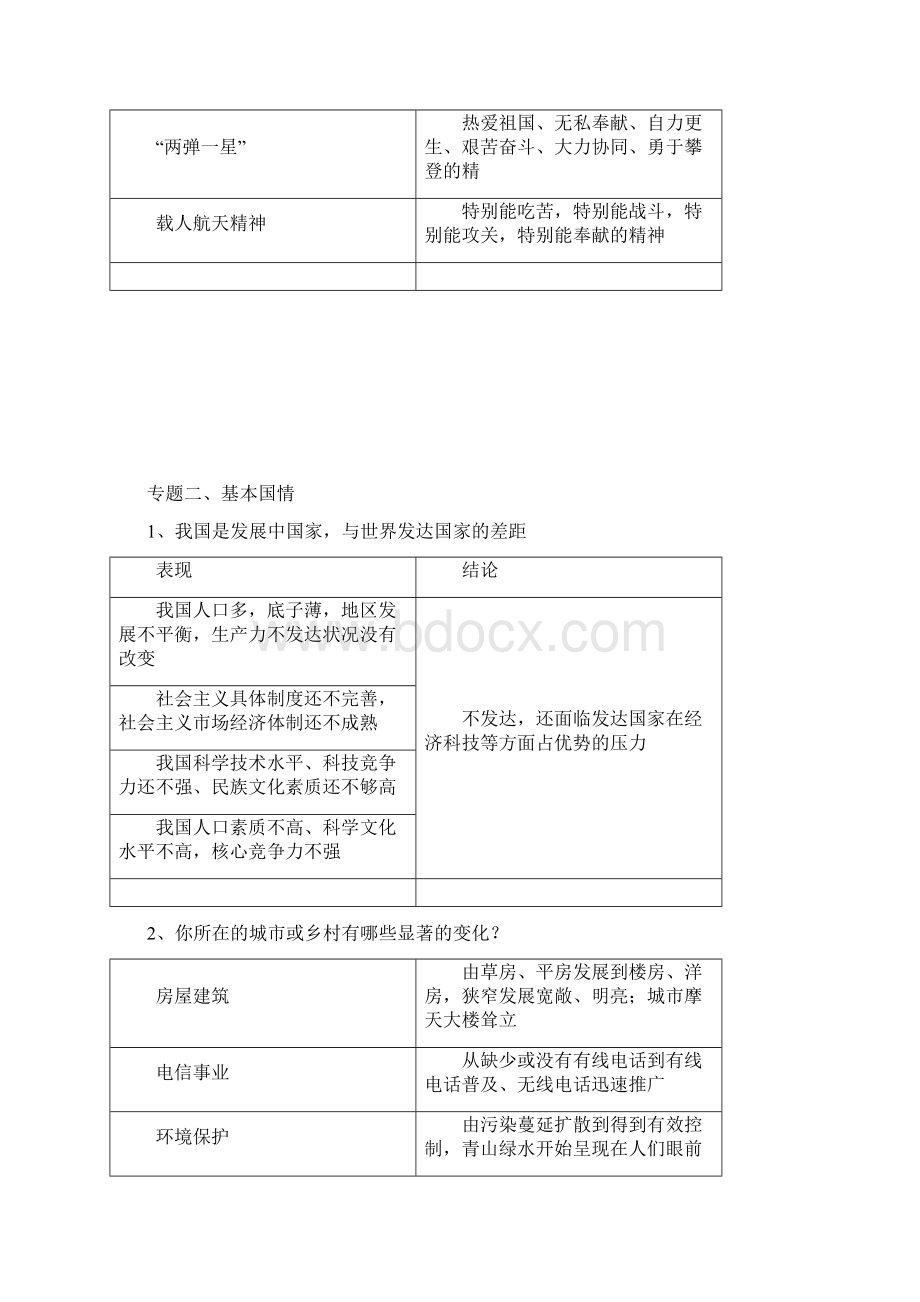 教科版九年级政治专题资料Word下载.docx_第2页