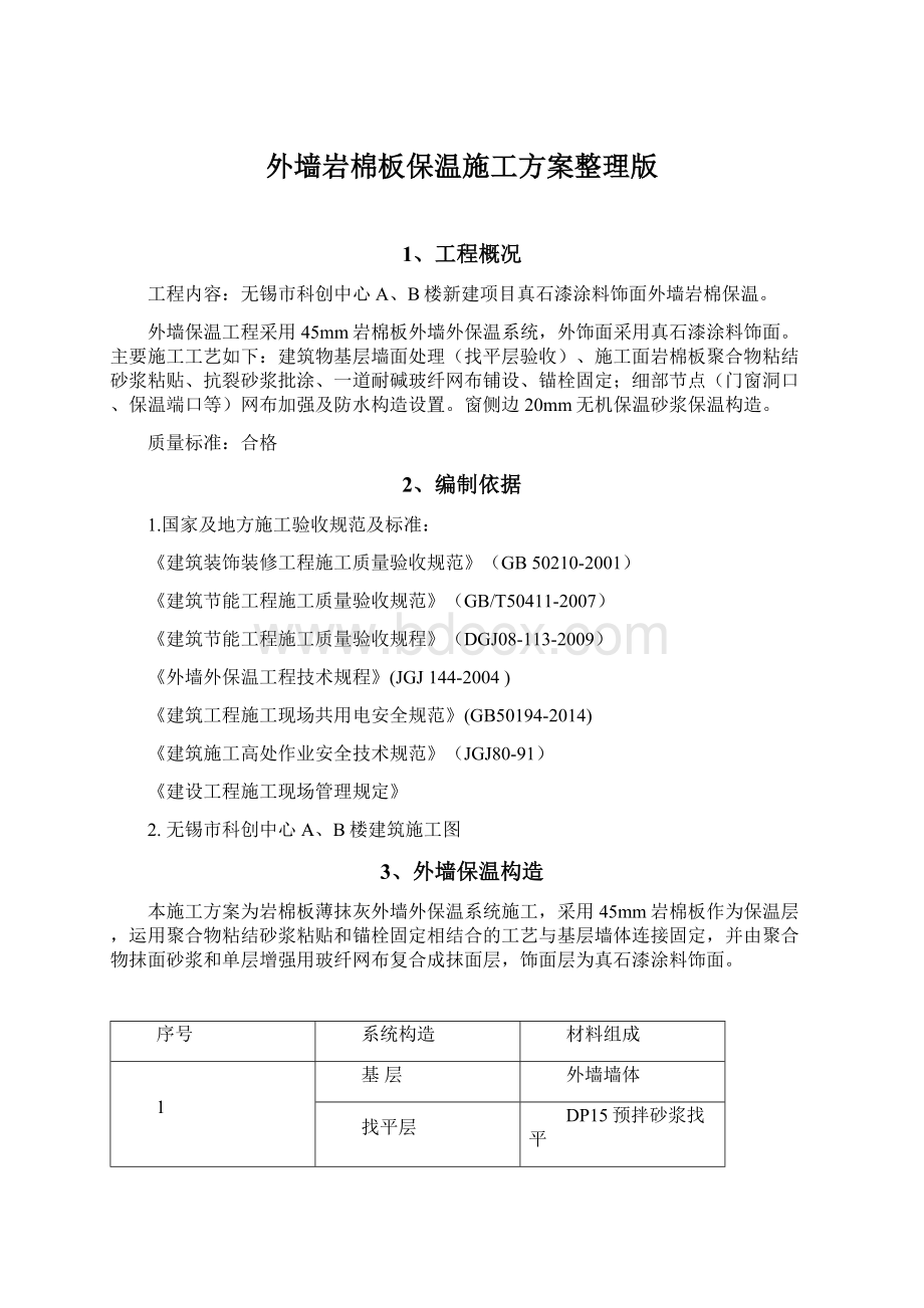 外墙岩棉板保温施工方案整理版.docx