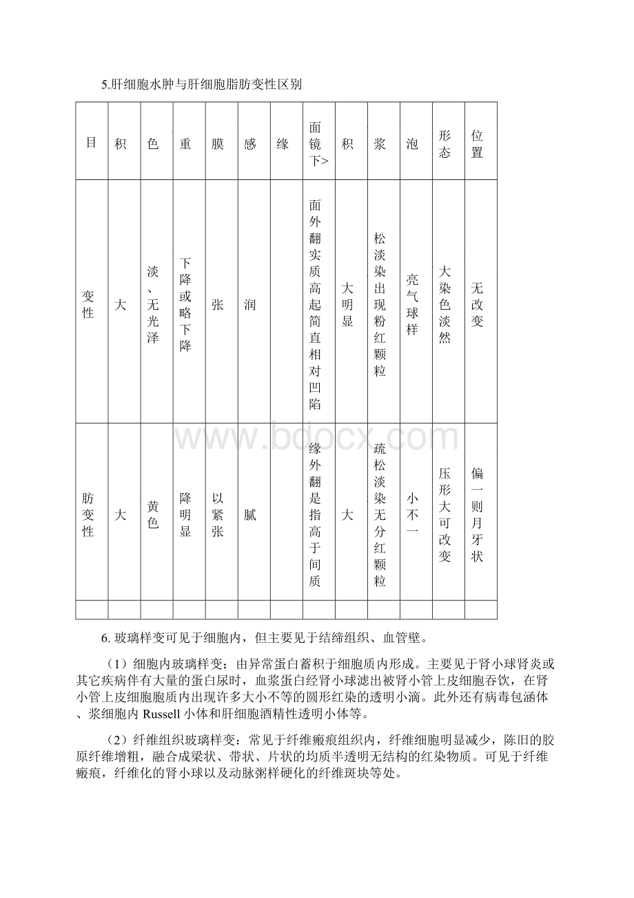 广中医病理绝密资料.docx_第3页