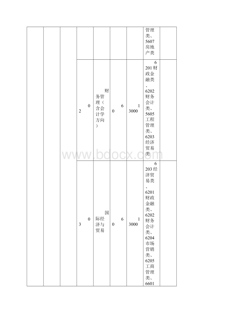 江苏省普通高校专转本专业计划表.docx_第2页