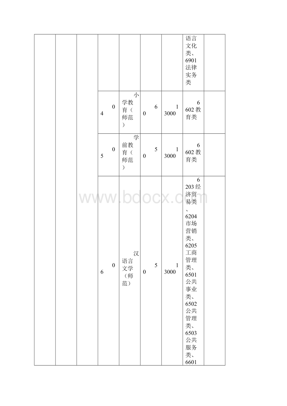 江苏省普通高校专转本专业计划表.docx_第3页