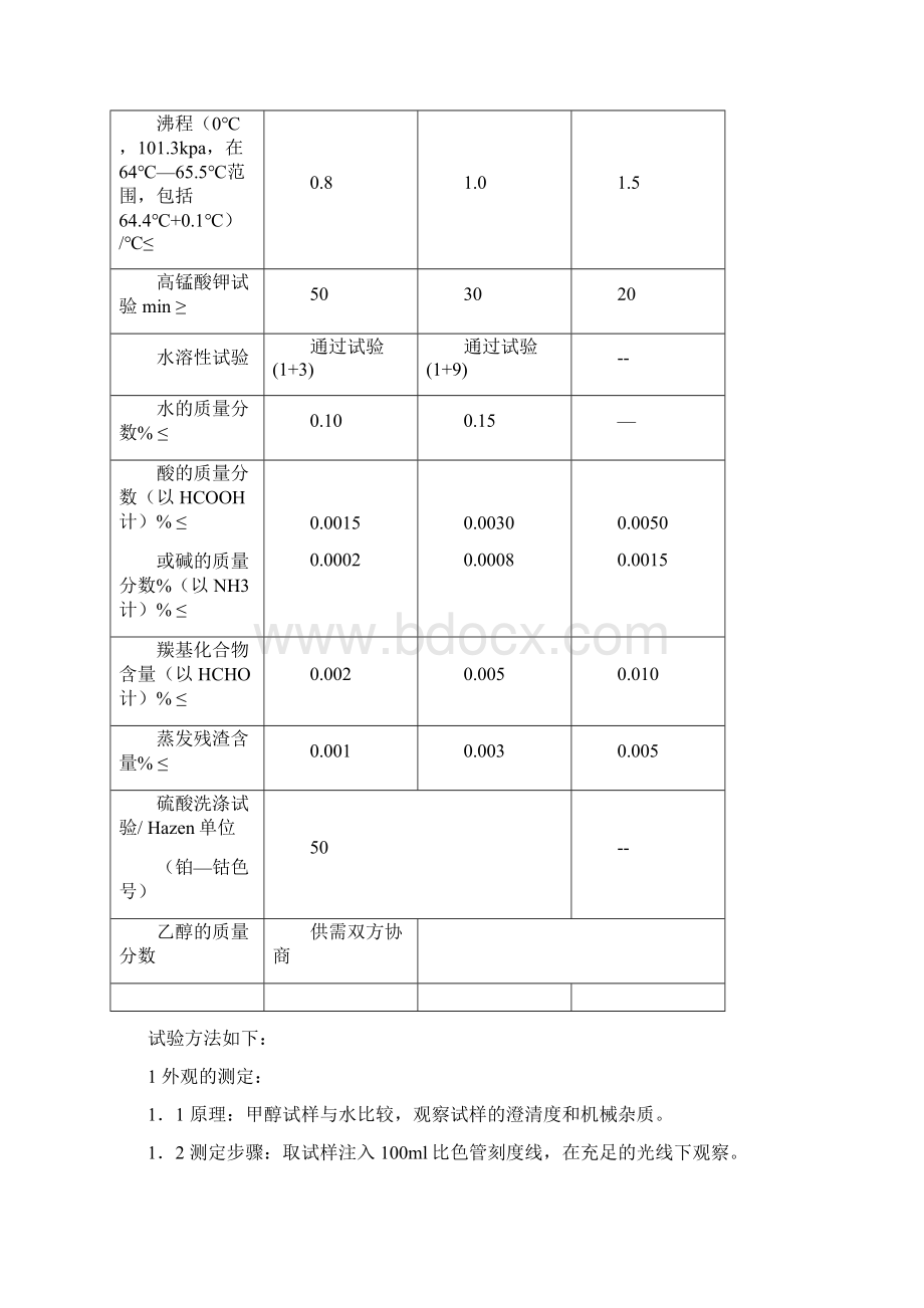 甲醇成品分析检验规程资料.docx_第2页